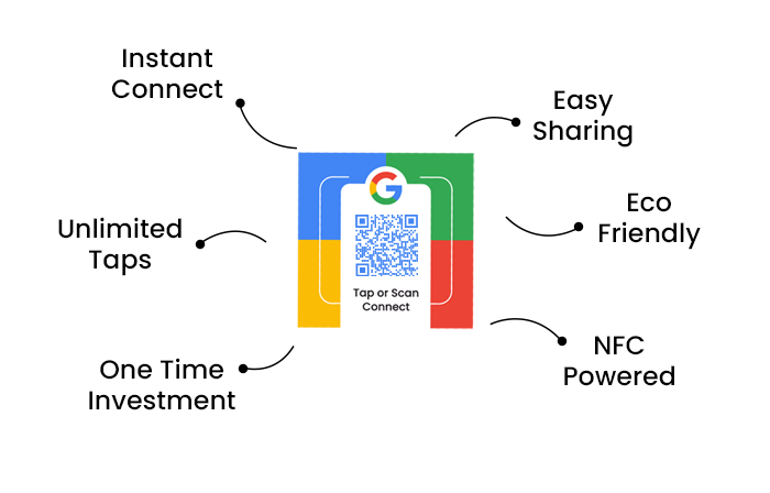 Google review NFC Square Sticker